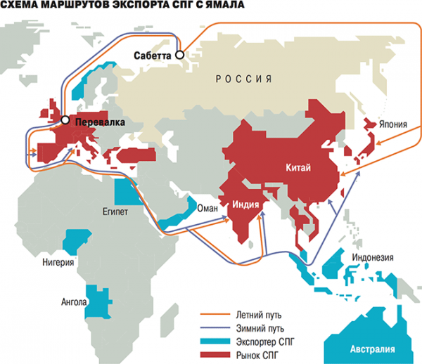 «Газовый удар» США: чем ответит Россия?