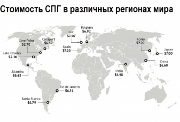 «Газовый удар» США: чем ответит Россия?