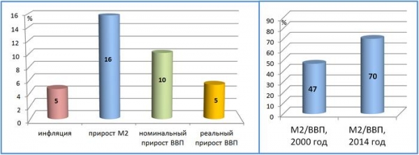 Банки для экономики или экономика для банков?