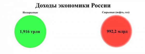 Что должно "взорвать" экономику России в 2018-2024 годах