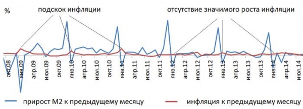 Банки для экономики или экономика для банков?