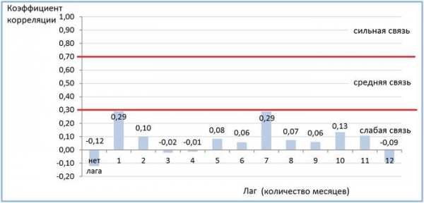 Банки для экономики или экономика для банков?