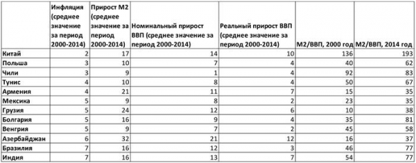 Банки для экономики или экономика для банков?