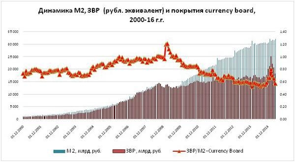 Рубль против доллара: может ли Россия, как СССР, запустить свой печатный станок?